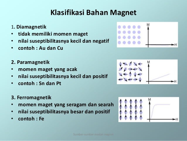 Paramagnetik DIAMAGNETIK DAN PARAMAGNETIK PDF